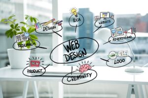 Why Modern Web Design Matters for Your Business Growth