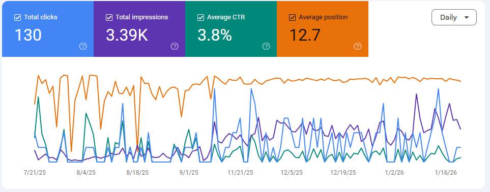 Performance Analytics & Growth Insights